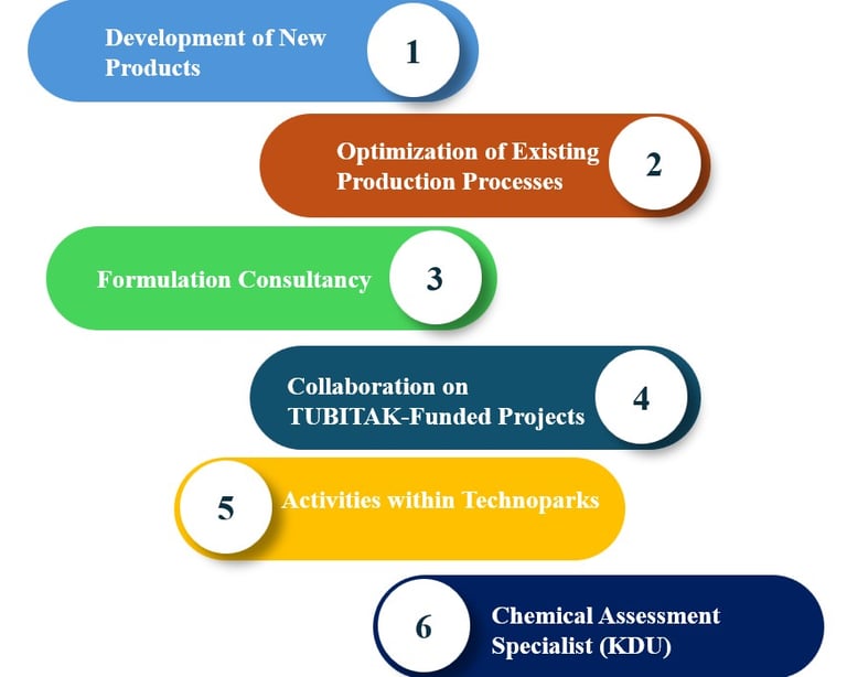 R&D and Consultancy Servıces