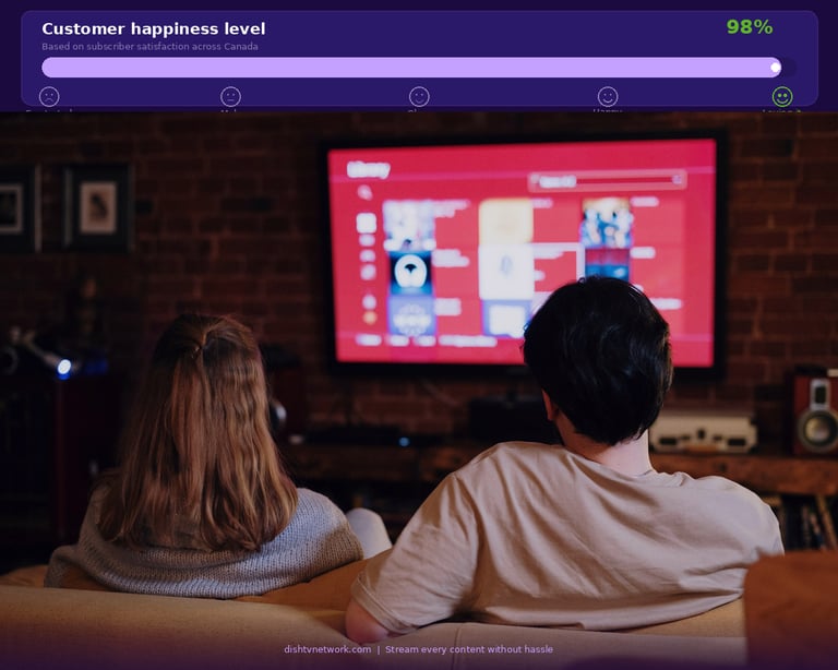 IPTV Canada #1 BEST Rated Suscription