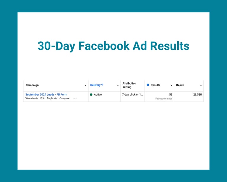a facebook ad campaign for 30 days of facebook ads