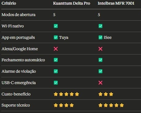 comparativo fechaduras
