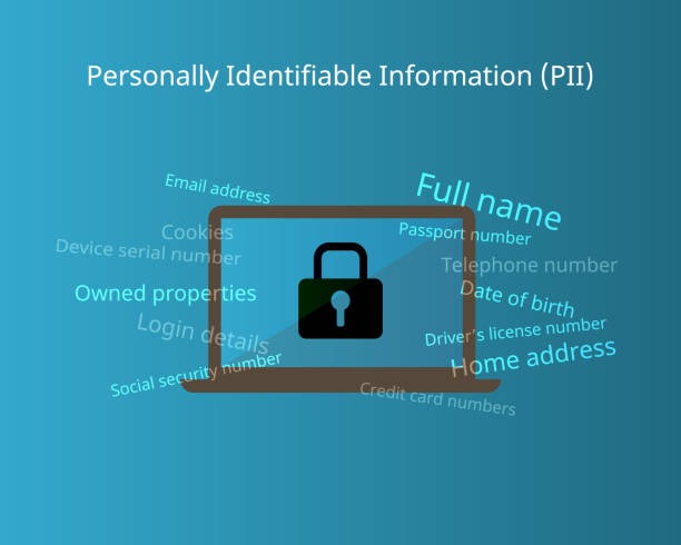GDPR - What is PII?