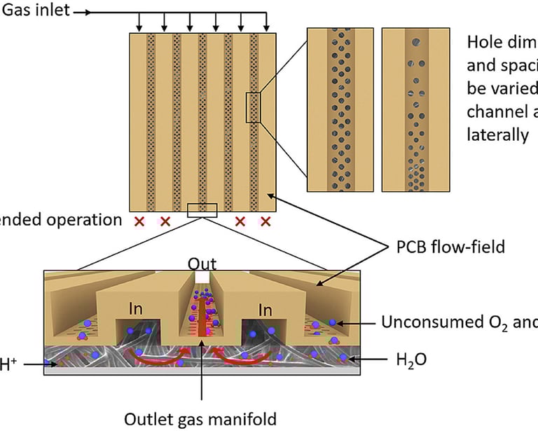 Flow field fuel cells
