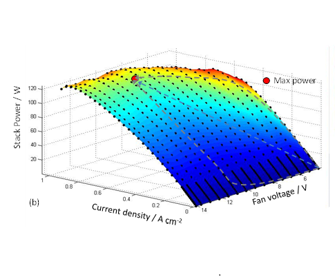 Electro-thermal performance map