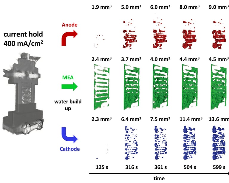 Miniature fuel cell Neutron imaging