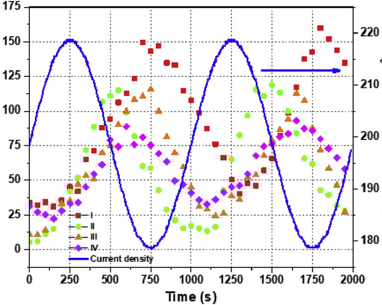 Hydro-electrochemical impedance imaging