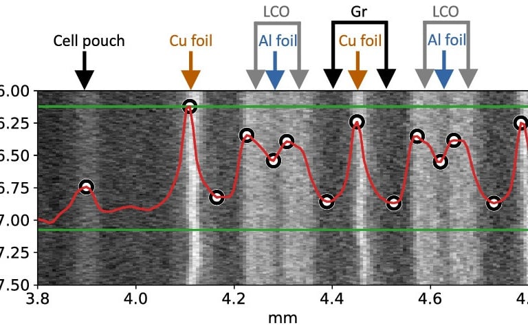 Lithium ion batteries - acoustic imaging and X-CT