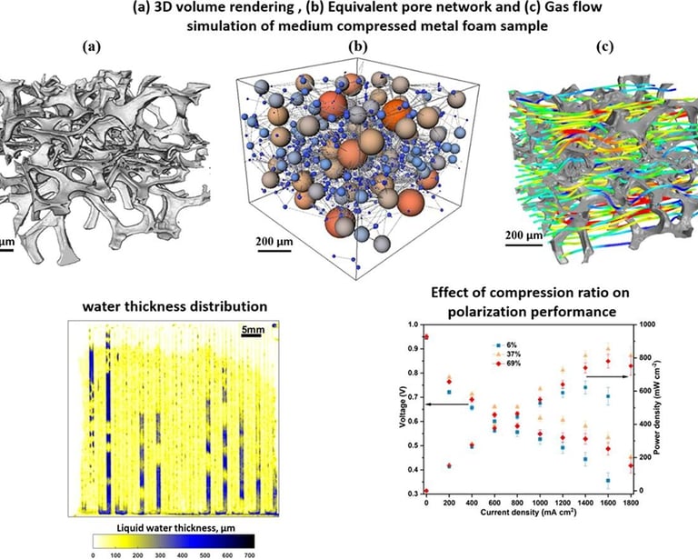 Compression metal flow field fuel cell