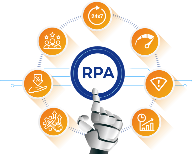 imagem de como o RPA pode ajudar a empresa