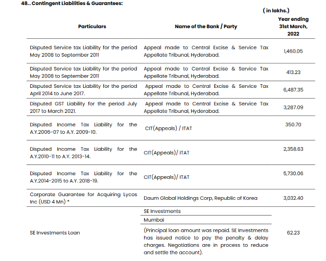 contingent liabilities_previous tax disputes_bcg brightcom_fraud_stock analysis_red flag