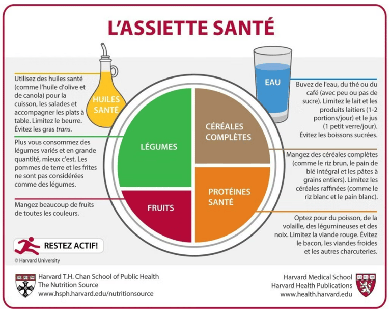 assiette sante coach sportif