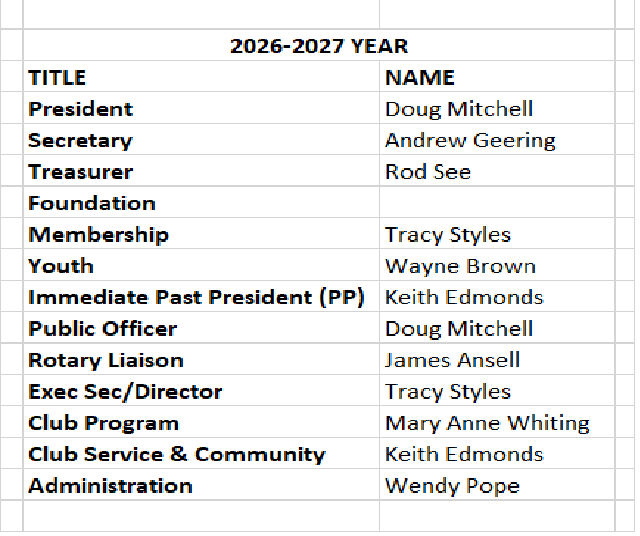 List of RCQ Executives for 2026-27