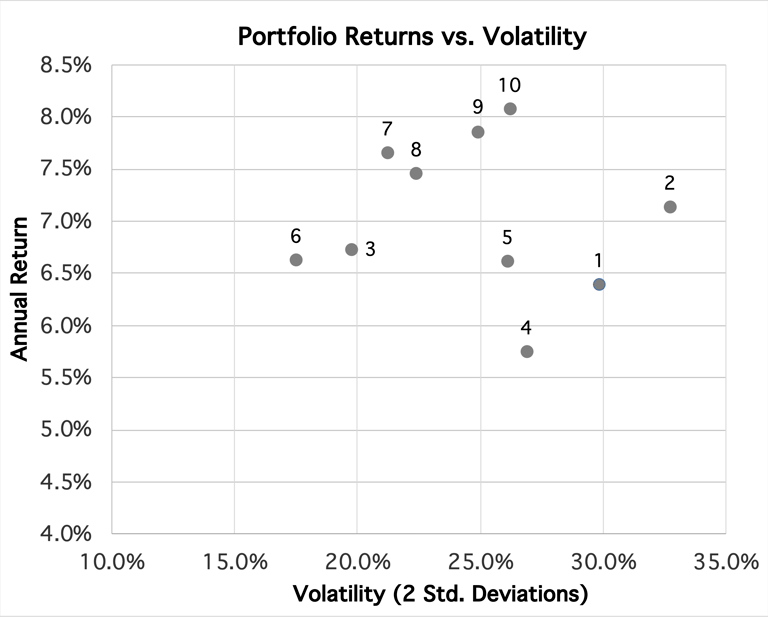 Portfolio Evaluator Spreadsheet scatter graph