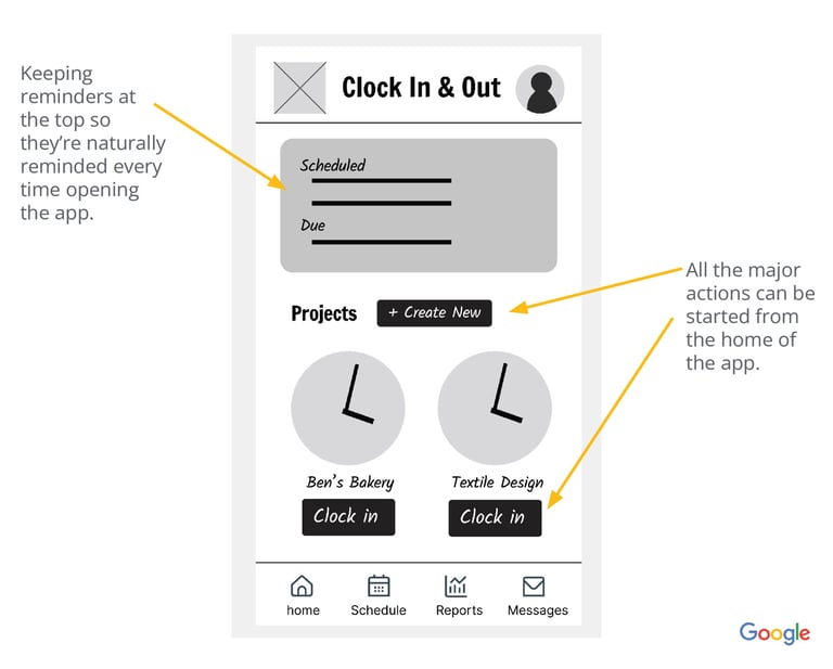 digital wireframes