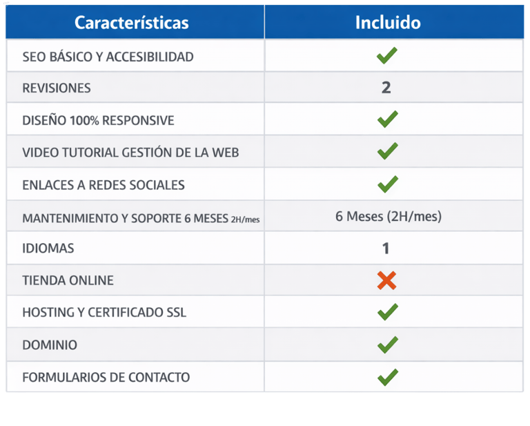 Tabla donde indica que incluye el servicio de diseño web