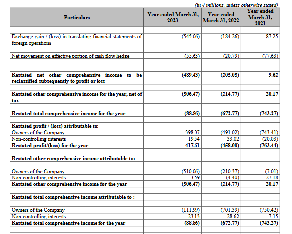 Profit loss restated statement of tvs supply chain solutions_stock analysis, the moat investor