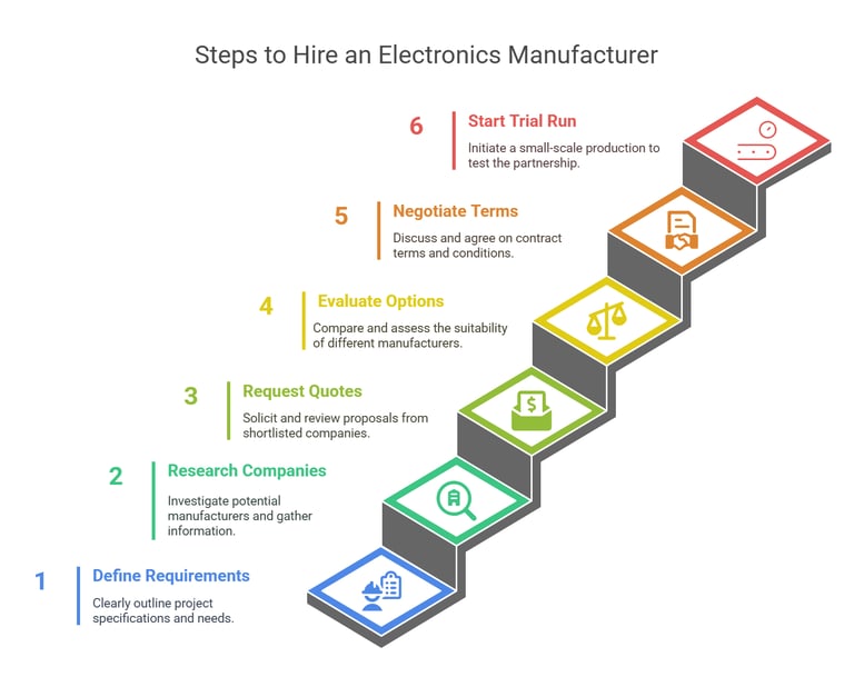 steps to hire electronics manufacturer