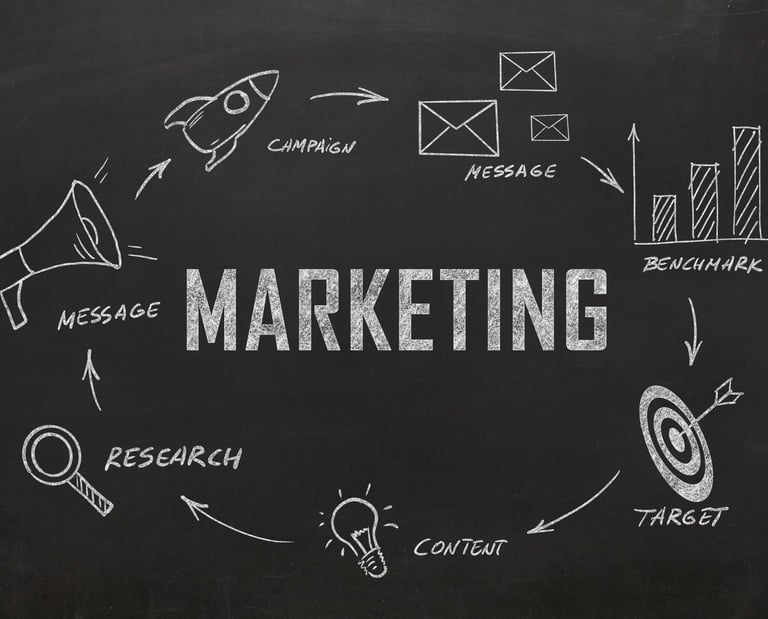 Marketing brand advertisement business plan for 3PL Warehouses