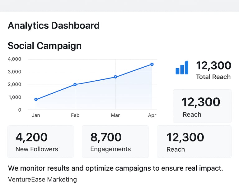 a dashboard dashboard with a graphing bar chart of social media