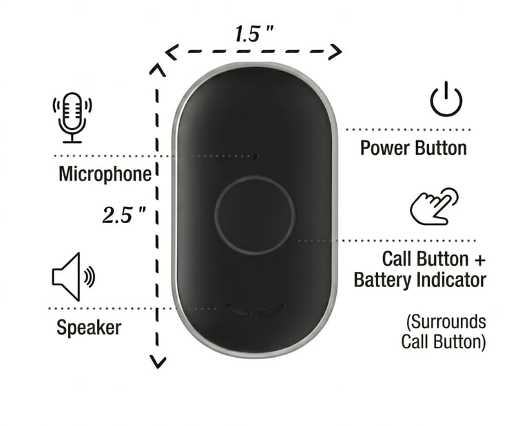 Pendent design. 1.5 in wide, 2.5 in tall, power button call button battery indicator microphone speaker.