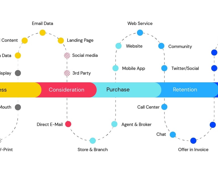 a diagram of a business model for a company