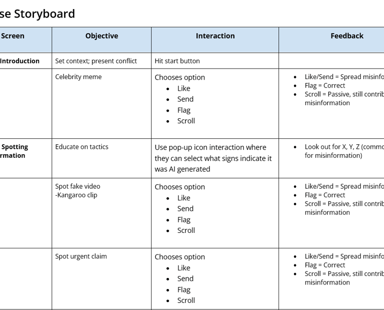 Course storyboard table part 1