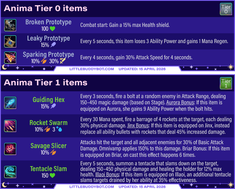 Teamfight Tactics TFT Set 17 Space Gods Anima trait items tier 0 and tier 1