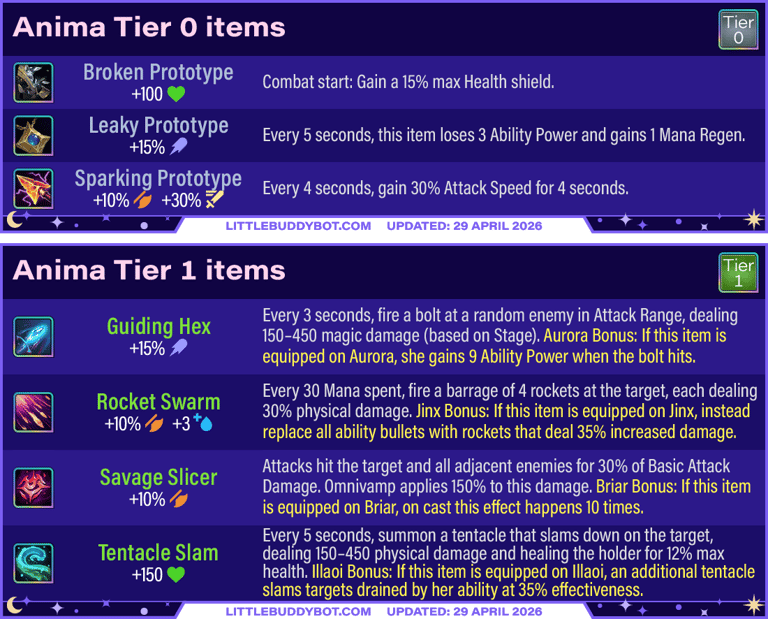 Teamfight Tactics TFT Set 17 Space Gods Anima trait items tier 0 and tier 1