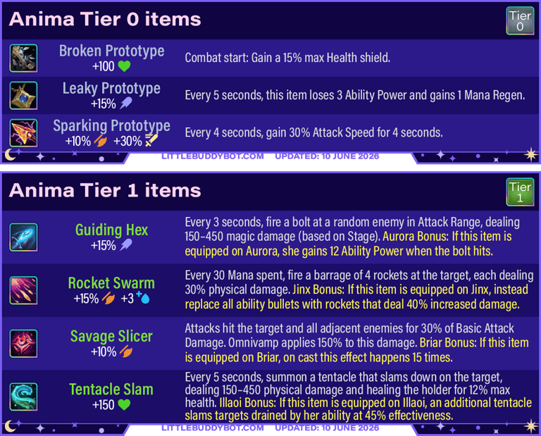 Teamfight Tactics TFT Set 17 Space Gods Anima trait items tier 0 and tier 1