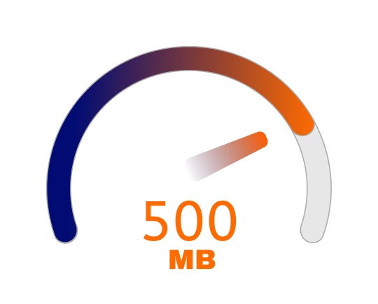 Plano 500 MB, R$ 99,99.