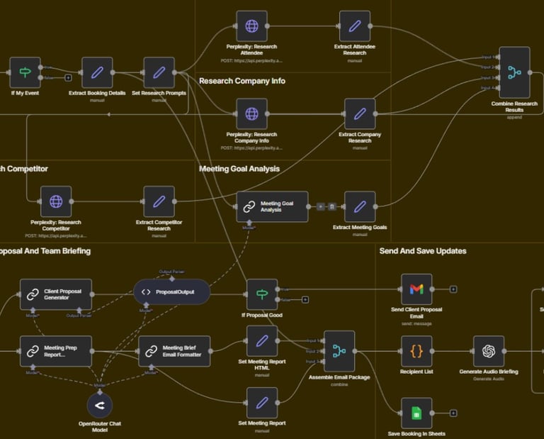 AI Consultations, Implementation and Training
