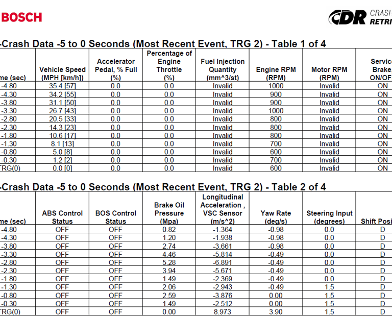 Bosch ACM image