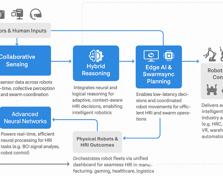 CogniEdge.AI CEDR Framework