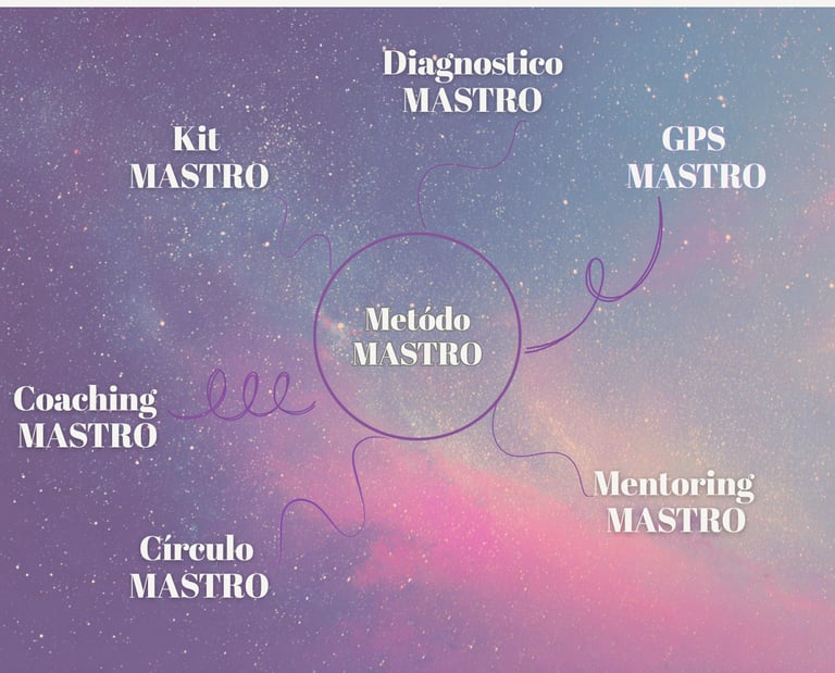 Universo MASTRO - servicios para negocios, procesos y reinvención creativa