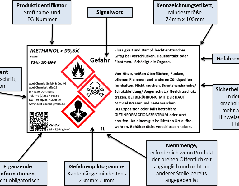 CLP-Verordnung verstehen: Wie Chemikalien in der EU eingestuft und gekennzeichnet werden