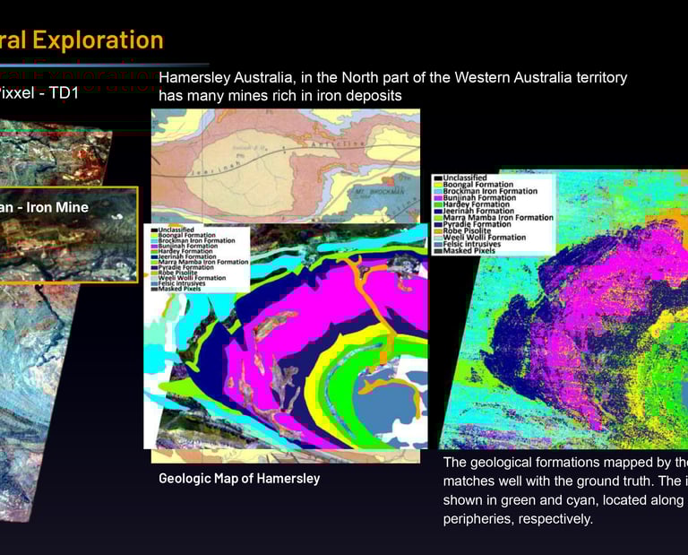 Hyperspectral analysis