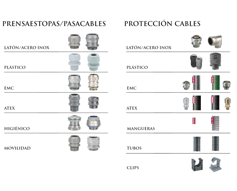 prensaestopas y protección cables