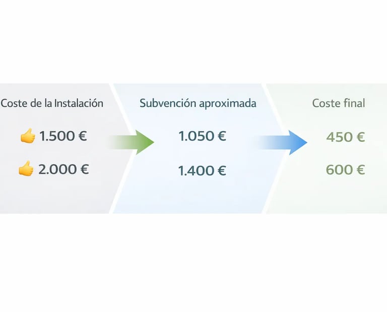 Madrid y espana poseen ayudas que benefician a los que buscan instalar puntos de recarga en sus hogares