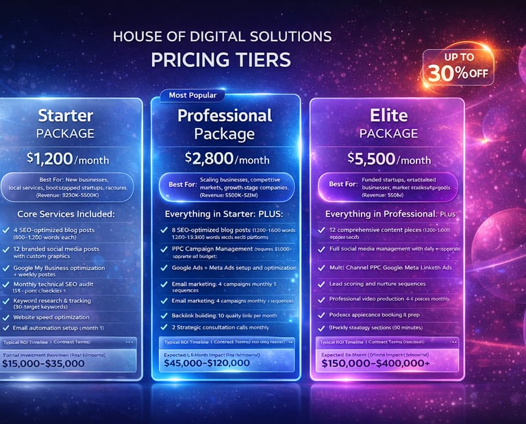 digital marketing packages for small business