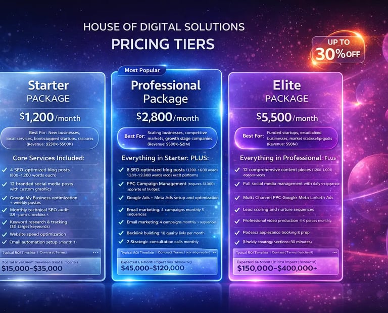 digital marketing packages