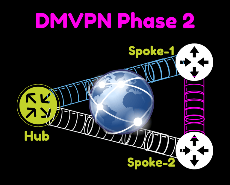 dmvpn