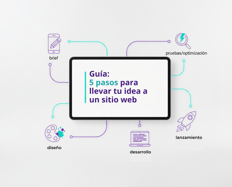 Guía gratuita: 5 pasos para transformar tu idea en un sitio web.
