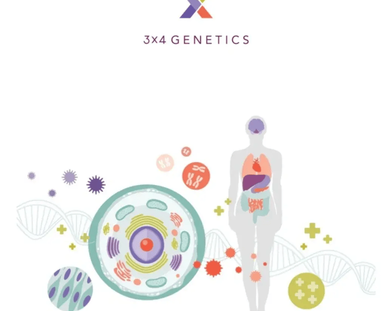 3X4 Genetics logo