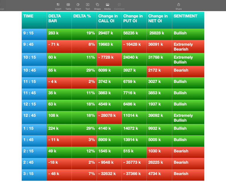 Nifty Future and option Trending OI analysis and order flow chart Delta bar analysis