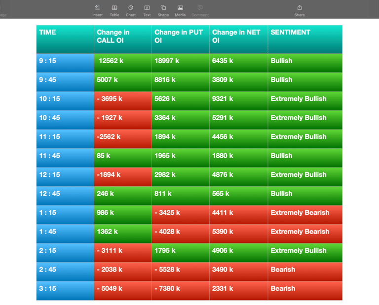 Nifty Future and option Trending OI analysis