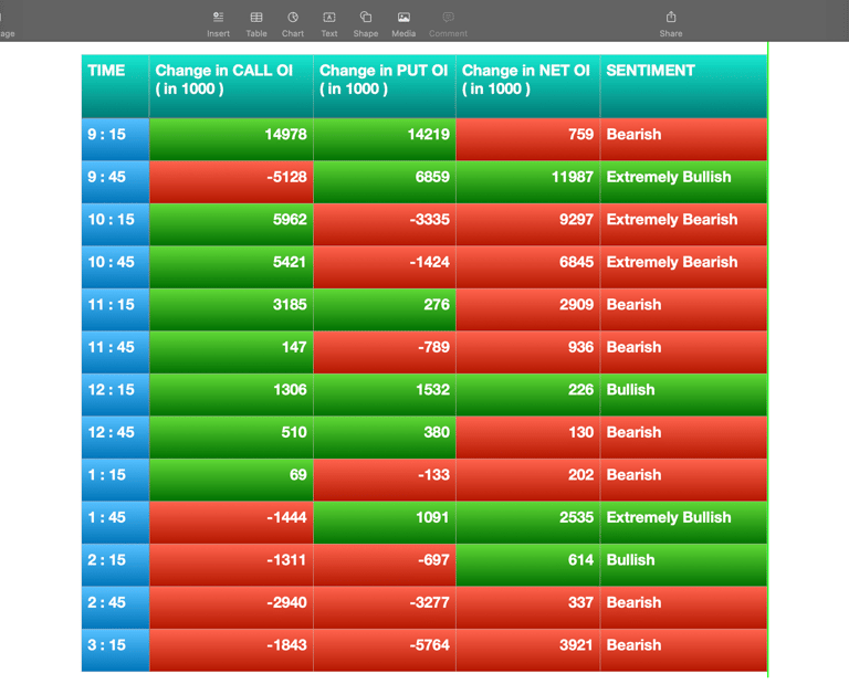 Nifty Future and option Trending OI analysis