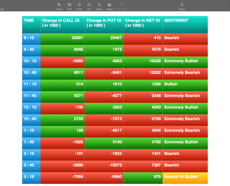 Nifty Future and option Trending OI analysis