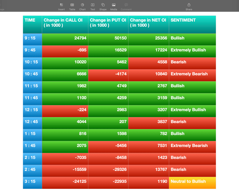 Nifty Future and option Trending OI analysis