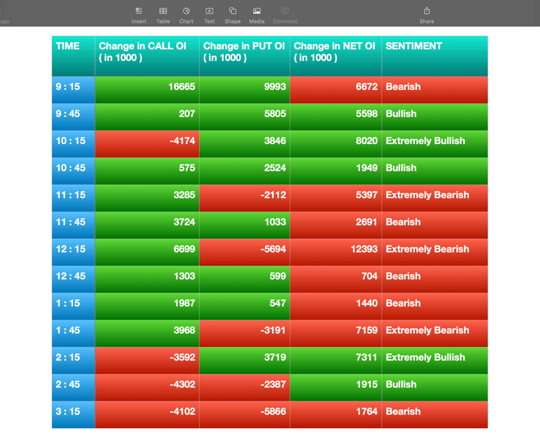 Nifty Future and option Trending OI analysis