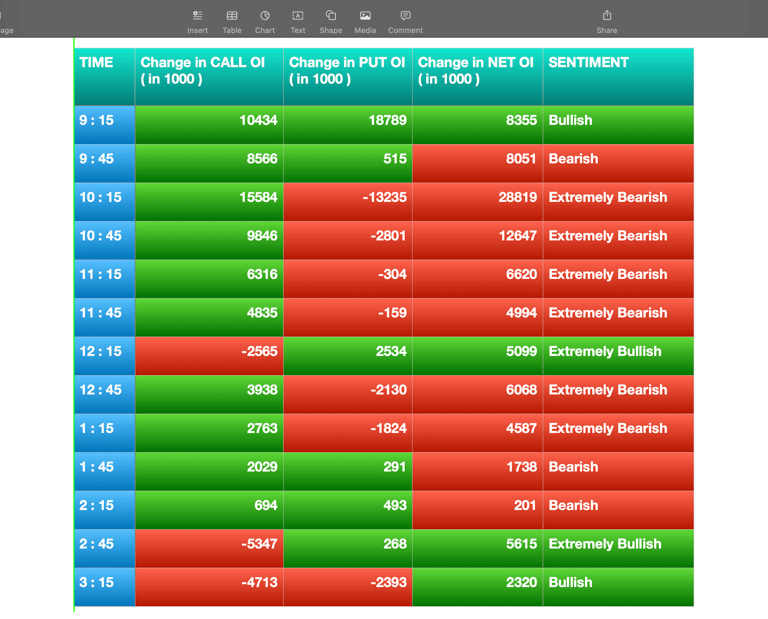 Nifty Future and option Trending OI analysis