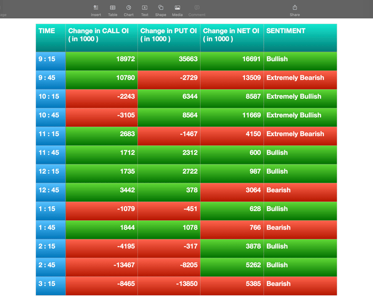 Nifty Future and option Trending OI analysis